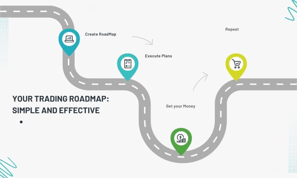 Your Trading Roadmap
