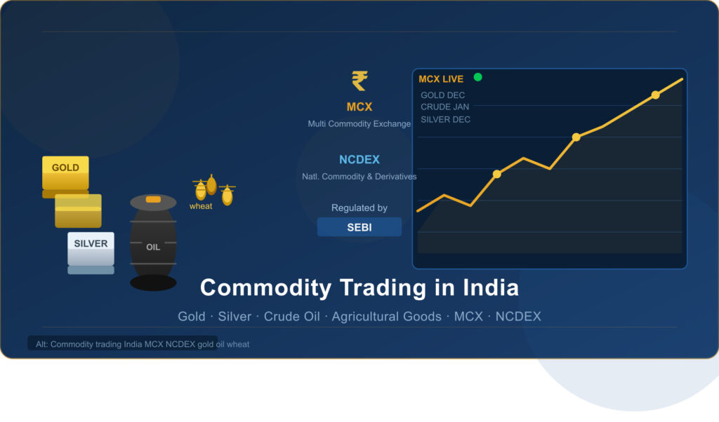 Commodity Trading