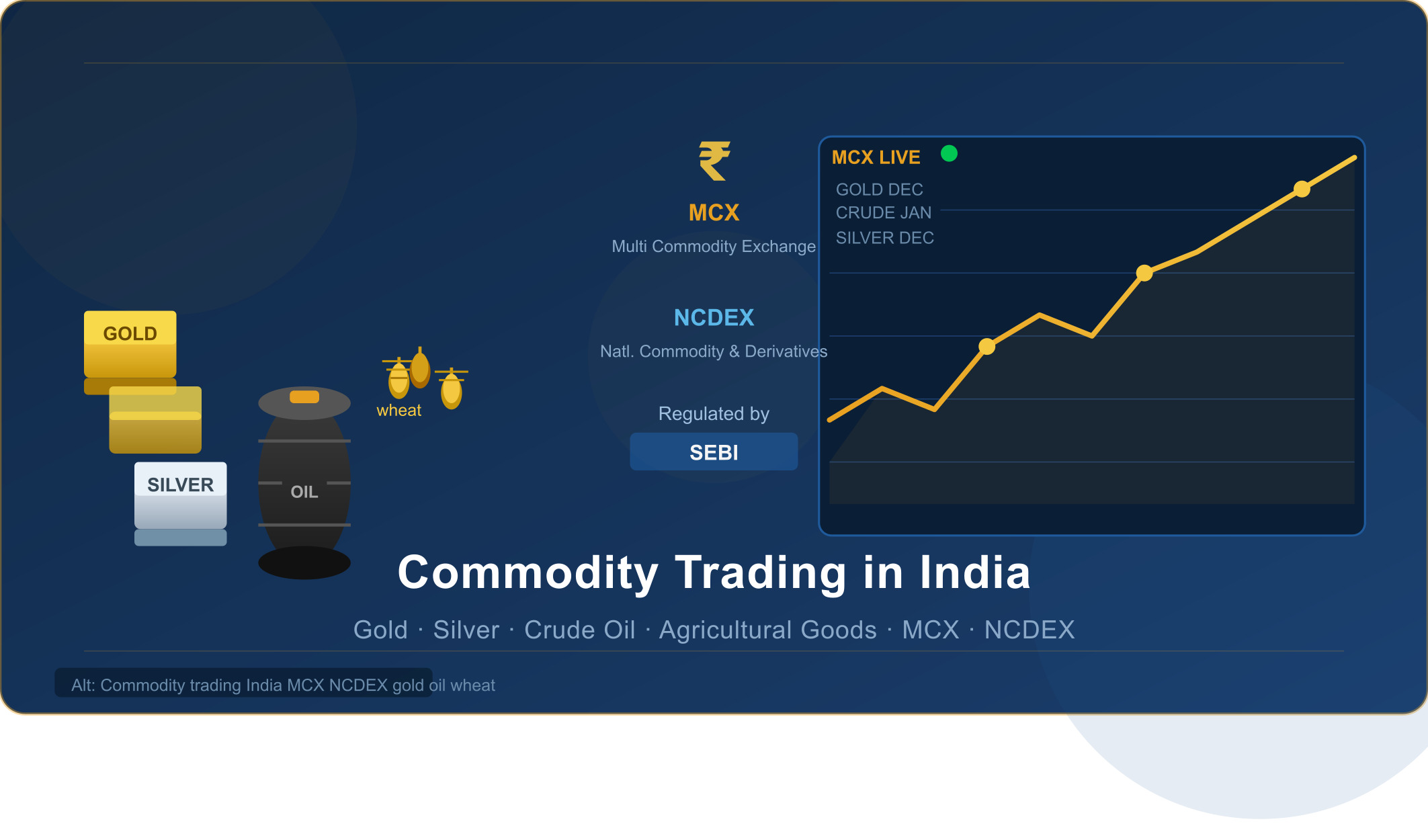 Commodity Trading