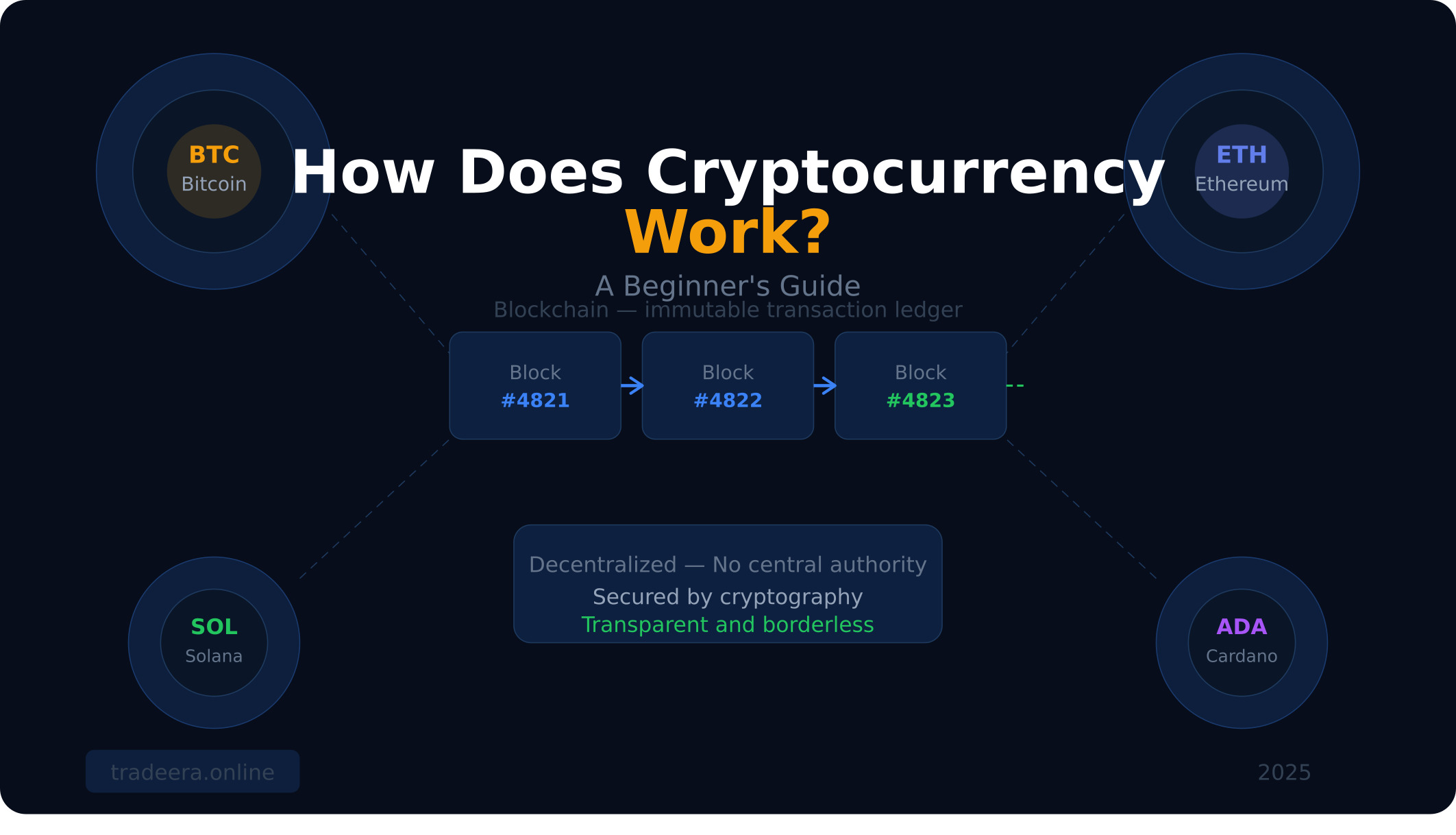 How does cryptocurrency work a beginners guide Trade Era