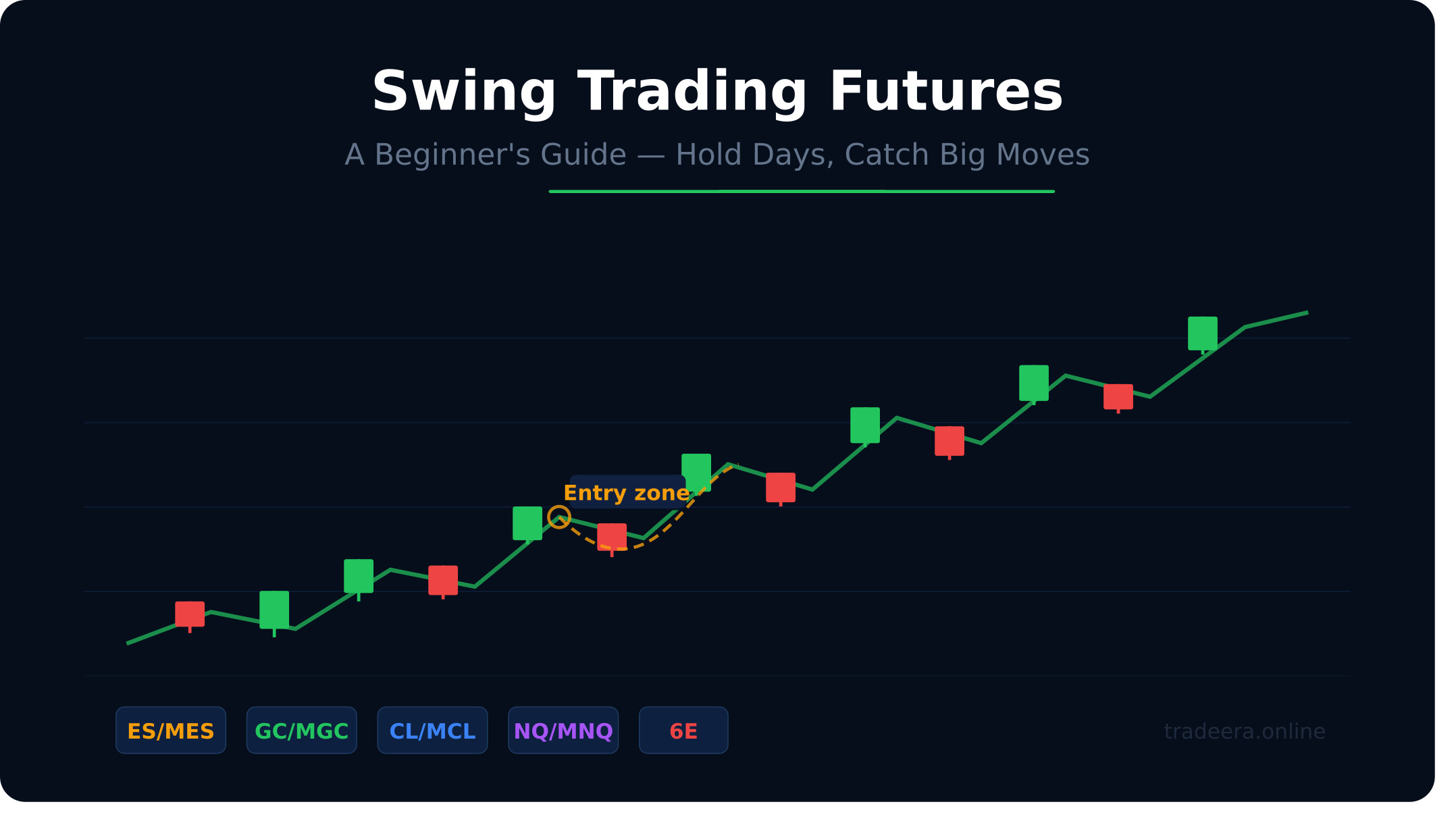 Swing trading futures beginners guide strategies and risk management