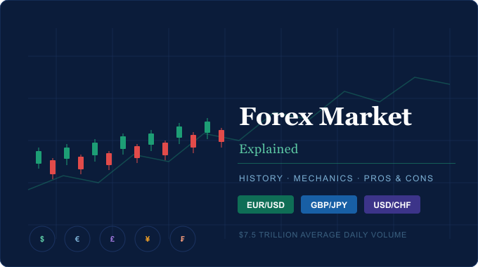 Forex market explained — candlestick charts, currency pairs, and trading volume overview