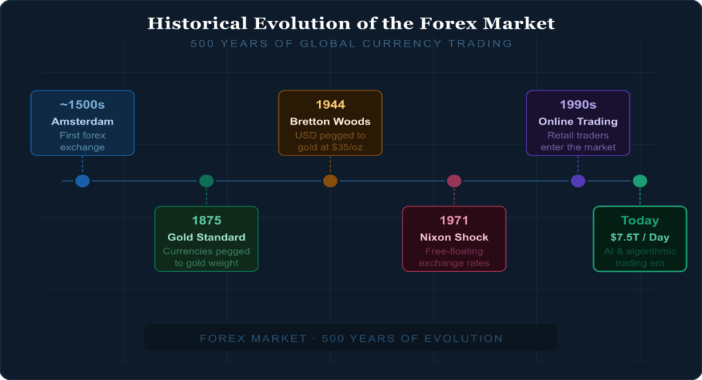 Pros and cons of forex trading — advantages vs disadvantages comparison
