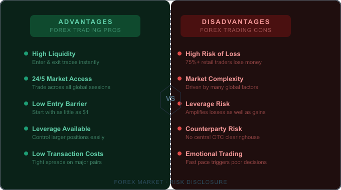 Pros and cons of forex trading — advantages vs disadvantages comparison