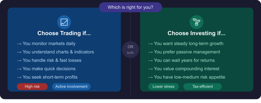 9 Difference Between Trading and Investing Explained